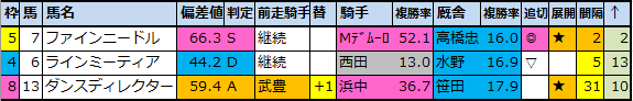 f:id:onix-oniku:20200910155921p:plain f:id:onix-oniku:20200910155921p:plain