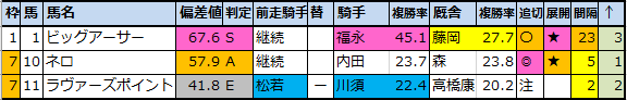 f:id:onix-oniku:20200910155949p:plain f:id:onix-oniku:20200910155949p:plain