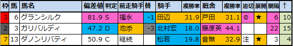 f:id:onix-oniku:20200910201102p:plain f:id:onix-oniku:20200910201102p:plain