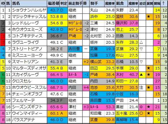 f:id:onix-oniku:20200911173547p:plain f:id:onix-oniku:20200911173547p:plain