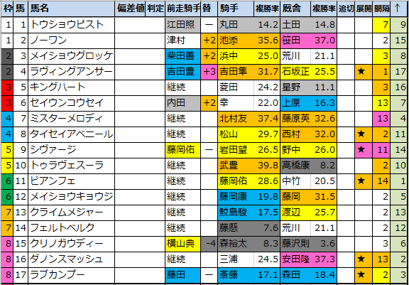 f:id:onix-oniku:20200911190615p:plain f:id:onix-oniku:20200911190615p:plain