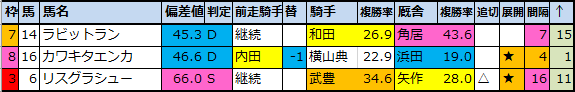 f:id:onix-oniku:20200916222157p:plain f:id:onix-oniku:20200916222157p:plain