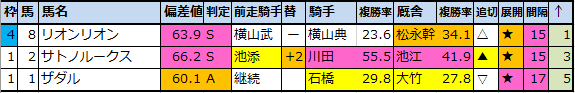 f:id:onix-oniku:20200917152934p:plain f:id:onix-oniku:20200917152934p:plain