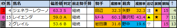 f:id:onix-oniku:20200917153008p:plain