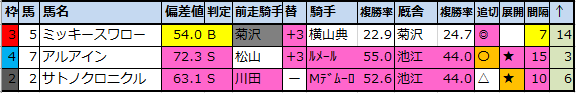 f:id:onix-oniku:20200917153034p:plain f:id:onix-oniku:20200917153034p:plain