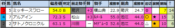 f:id:onix-oniku:20200917153034p:plain