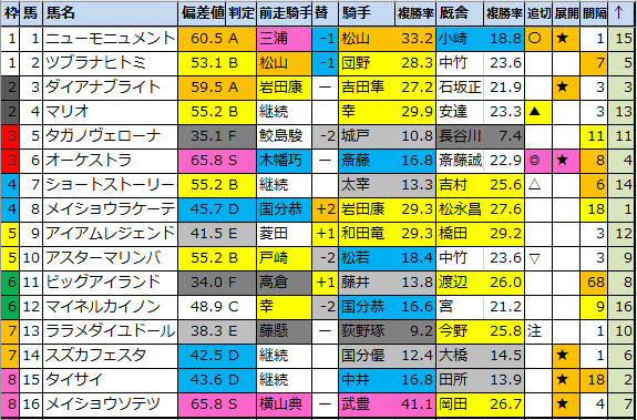 f:id:onix-oniku:20200920180229p:plain