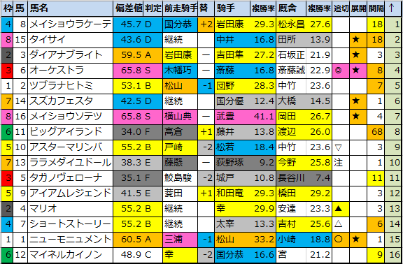 f:id:onix-oniku:20200920180624p:plain