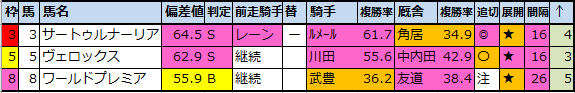 f:id:onix-oniku:20200924233410p:plain f:id:onix-oniku:20200924233410p:plain