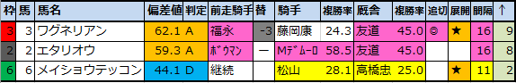 f:id:onix-oniku:20200924233438p:plain f:id:onix-oniku:20200924233438p:plain