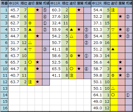 f:id:onix-oniku:20200926163700p:plain f:id:onix-oniku:20200926163700p:plain