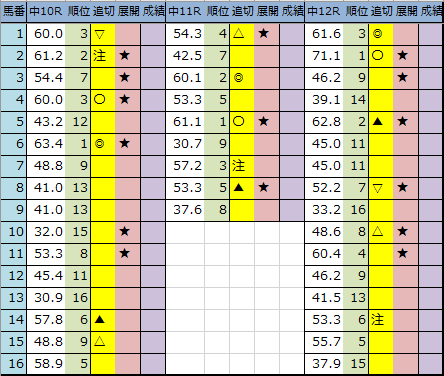 f:id:onix-oniku:20200926192833p:plain f:id:onix-oniku:20200926192833p:plain