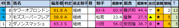 f:id:onix-oniku:20200928174411p:plain f:id:onix-oniku:20200928174411p:plain