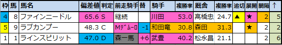 f:id:onix-oniku:20200928174438p:plain f:id:onix-oniku:20200928174438p:plain
