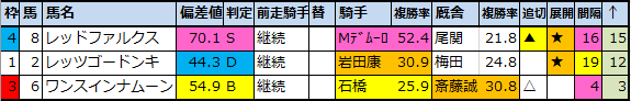 f:id:onix-oniku:20200928174527p:plain f:id:onix-oniku:20200928174527p:plain
