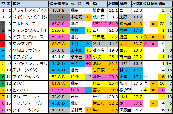 f:id:onix-oniku:20200930165457p:plain