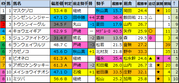 f:id:onix-oniku:20200930165529p:plain