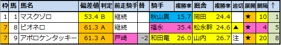 f:id:onix-oniku:20200930170832p:plain f:id:onix-oniku:20200930170832p:plain