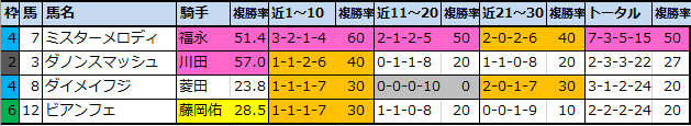 f:id:onix-oniku:20201003111736p:plain