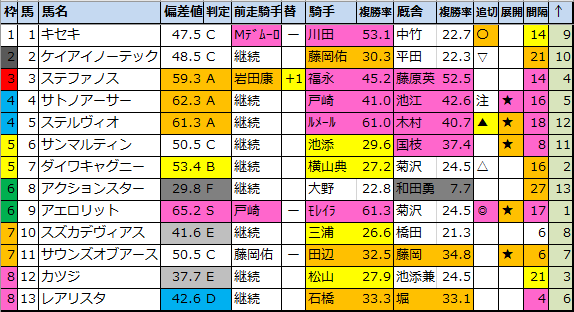 f:id:onix-oniku:20201005184535p:plain