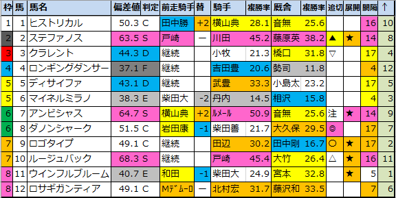 f:id:onix-oniku:20201005184653p:plain