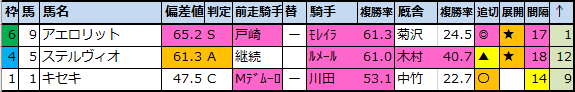 f:id:onix-oniku:20201005185634p:plain f:id:onix-oniku:20201005185634p:plain