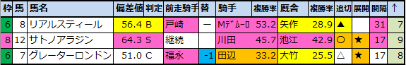 f:id:onix-oniku:20201005185709p:plain f:id:onix-oniku:20201005185709p:plain