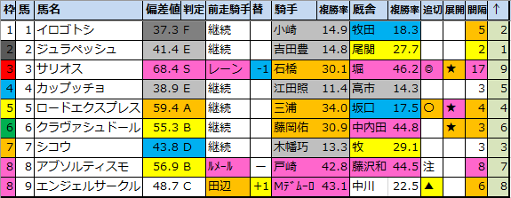 f:id:onix-oniku:20201006171129p:plain