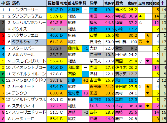 f:id:onix-oniku:20201006171247p:plain