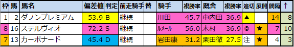 f:id:onix-oniku:20201006172947p:plain f:id:onix-oniku:20201006172947p:plain