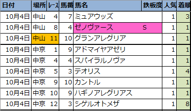 f:id:onix-oniku:20201007170400p:plain