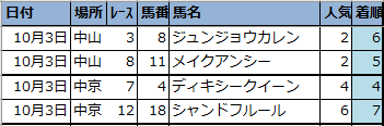 f:id:onix-oniku:20201007171857p:plain