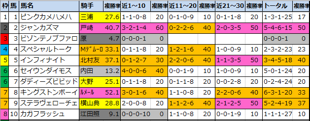 f:id:onix-oniku:20201009120159p:plain