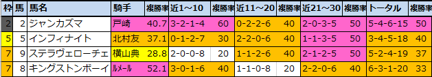 f:id:onix-oniku:20201009120442p:plain