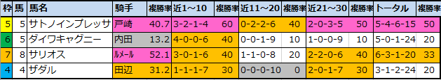 f:id:onix-oniku:20201009170619p:plain