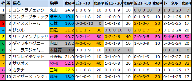 f:id:onix-oniku:20201009170734p:plain