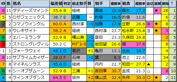 f:id:onix-oniku:20201009200557p:plain