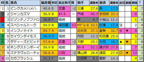 f:id:onix-oniku:20201009202307p:plain