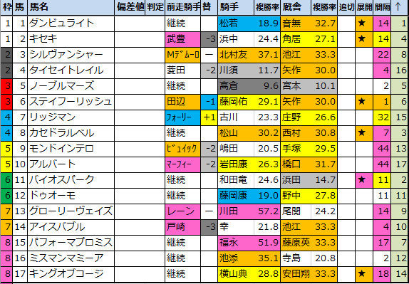 f:id:onix-oniku:20201009221924p:plain