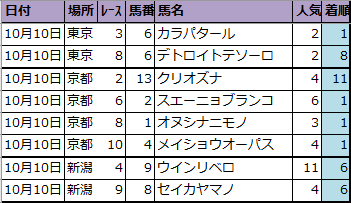 f:id:onix-oniku:20201010155857p:plain