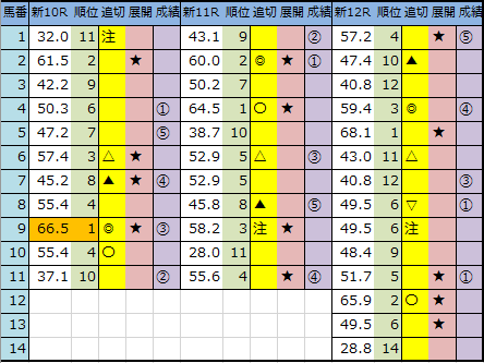 f:id:onix-oniku:20201010161558p:plain