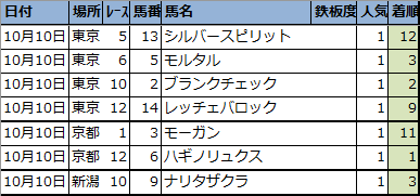 f:id:onix-oniku:20201010163955p:plain