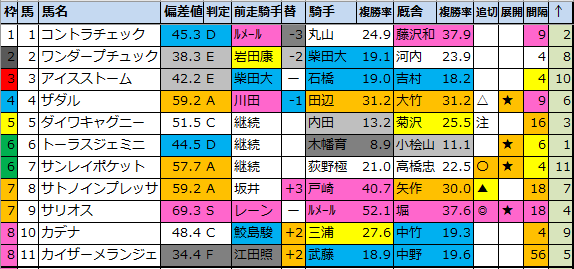 f:id:onix-oniku:20201010190613p:plain