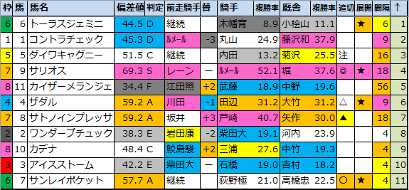 f:id:onix-oniku:20201010191423p:plain