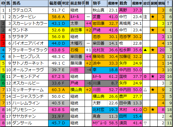 f:id:onix-oniku:20201012203637p:plain