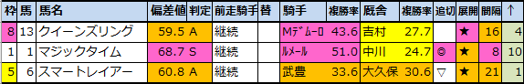 f:id:onix-oniku:20201013172758p:plain f:id:onix-oniku:20201013172758p:plain