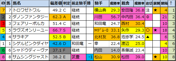 f:id:onix-oniku:20201016181100p:plain