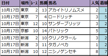 f:id:onix-oniku:20201017164610p:plain f:id:onix-oniku:20201017164610p:plain