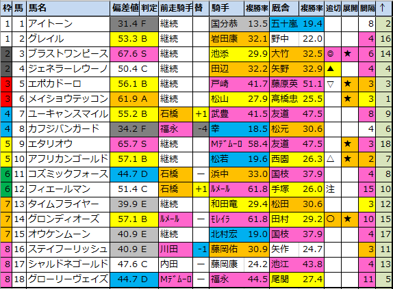 f:id:onix-oniku:20201019191113p:plain