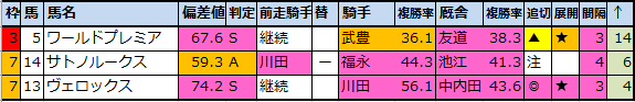 f:id:onix-oniku:20201019192509p:plain f:id:onix-oniku:20201019192509p:plain